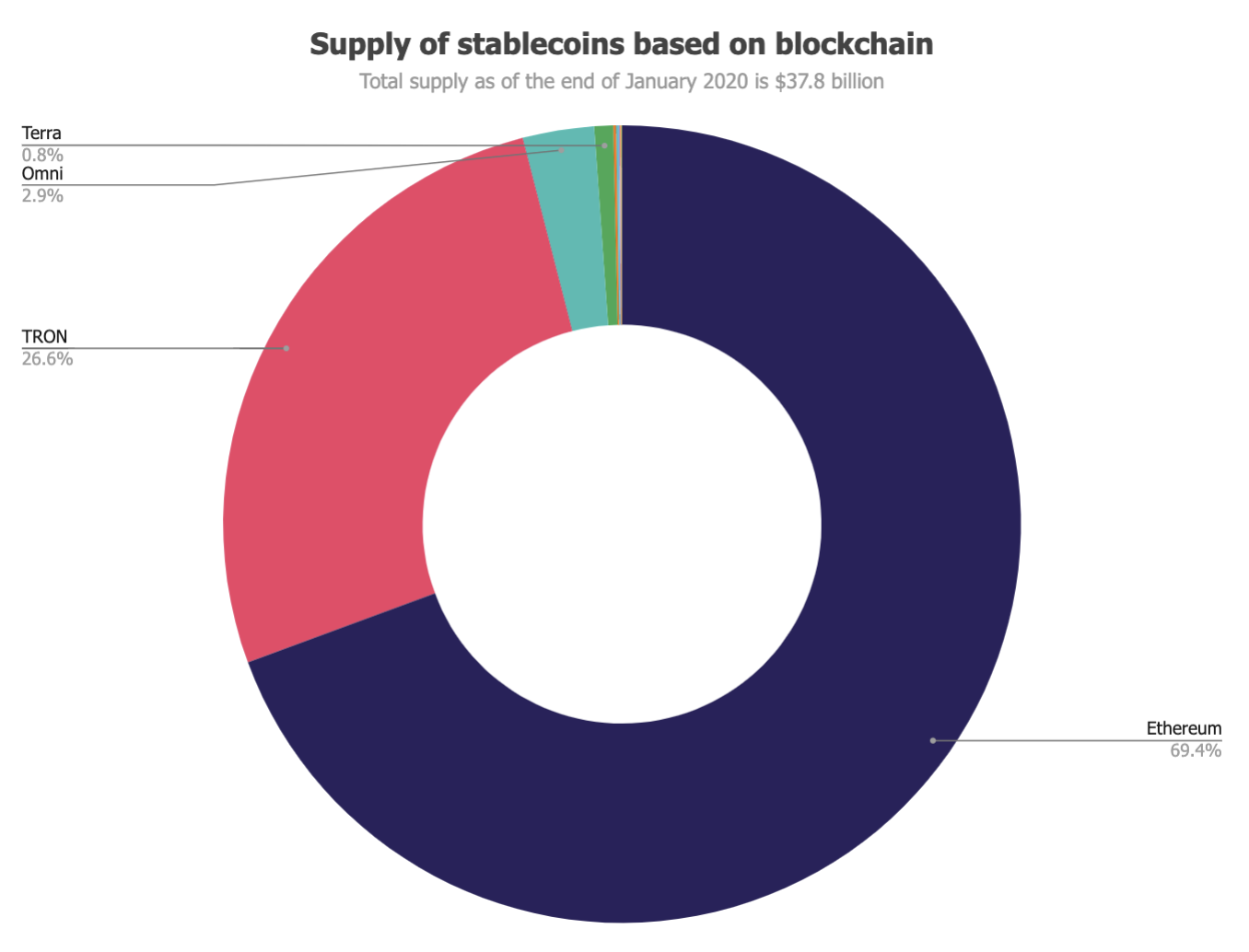 110321_stablecoin_supply_blockchain.png