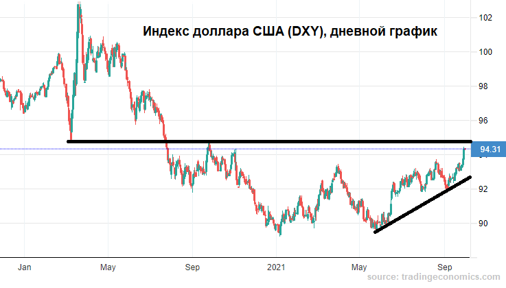 Eur rub tom